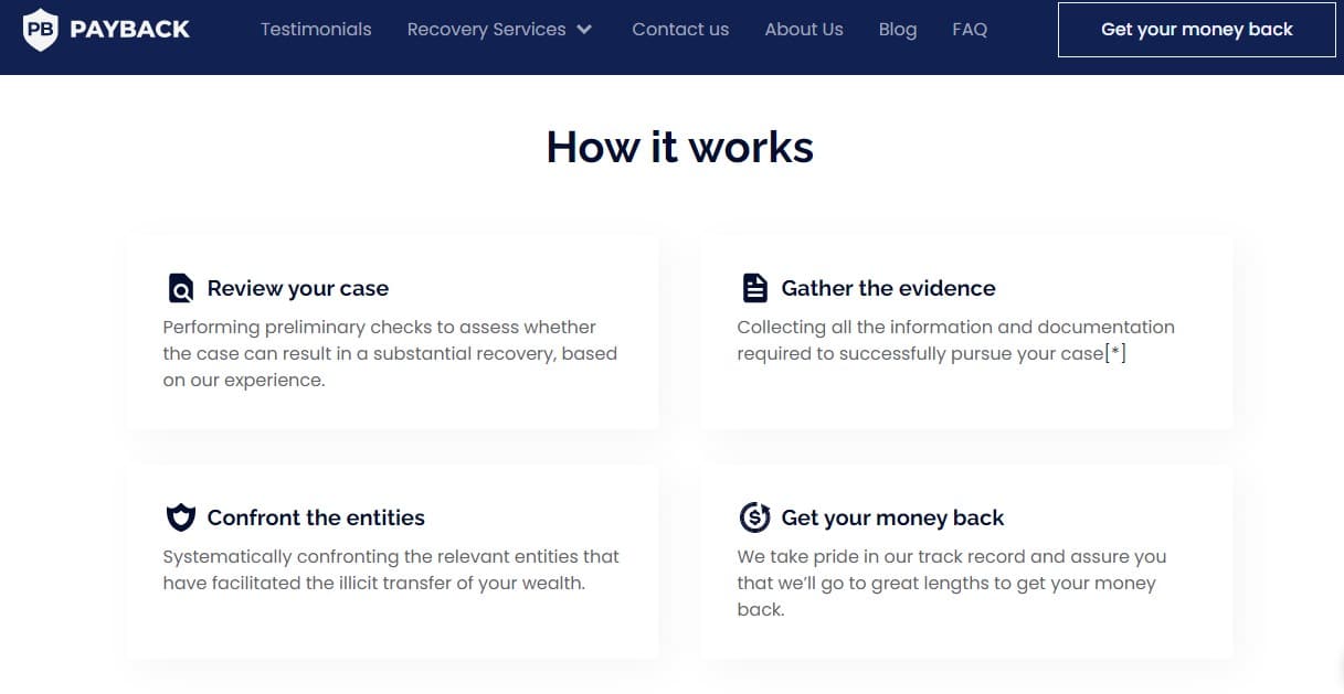 Payback Recovery Process Payback Recovery Process