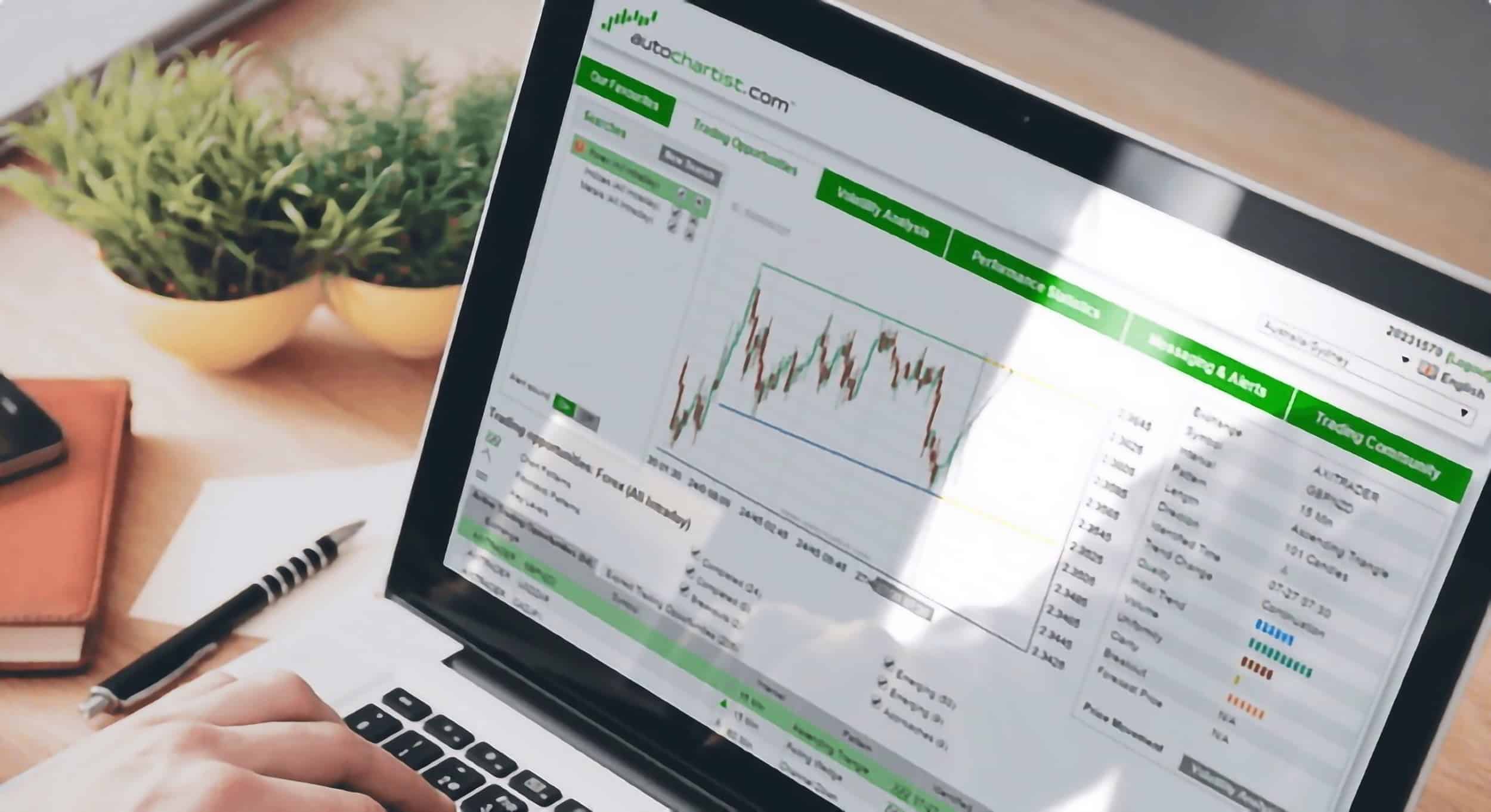 How Does Autochartist Work and How to Use It?